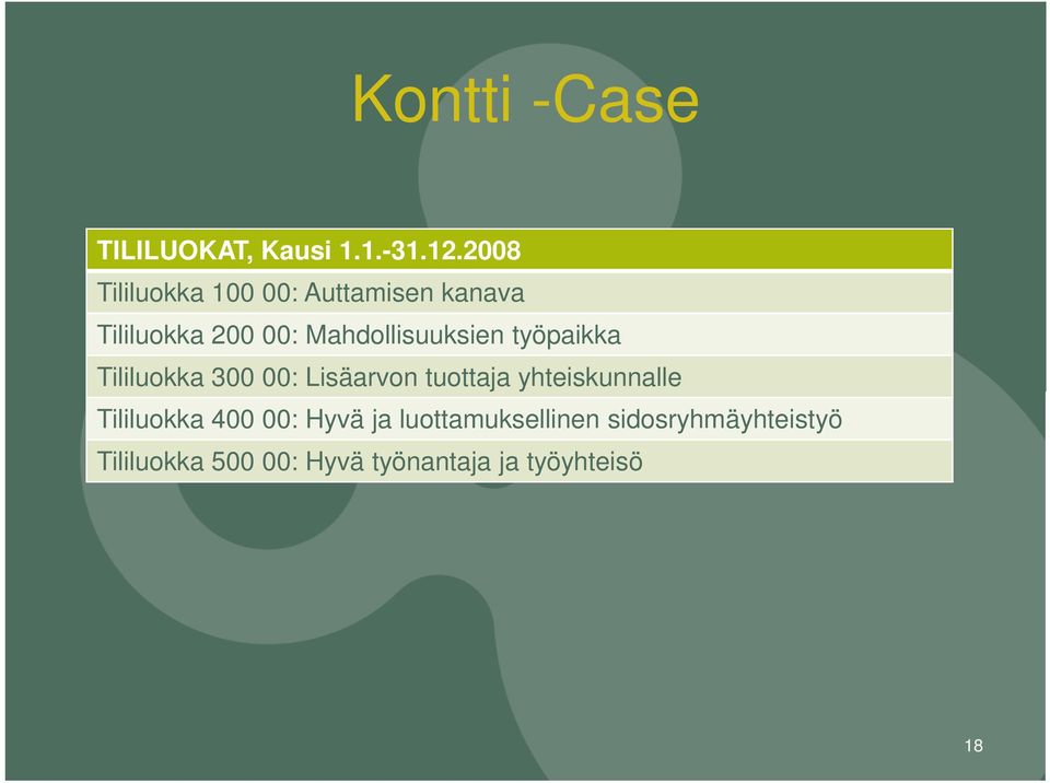 Mahdollisuuksien työpaikka Tililuokka 300 00: Lisäarvon tuottaja