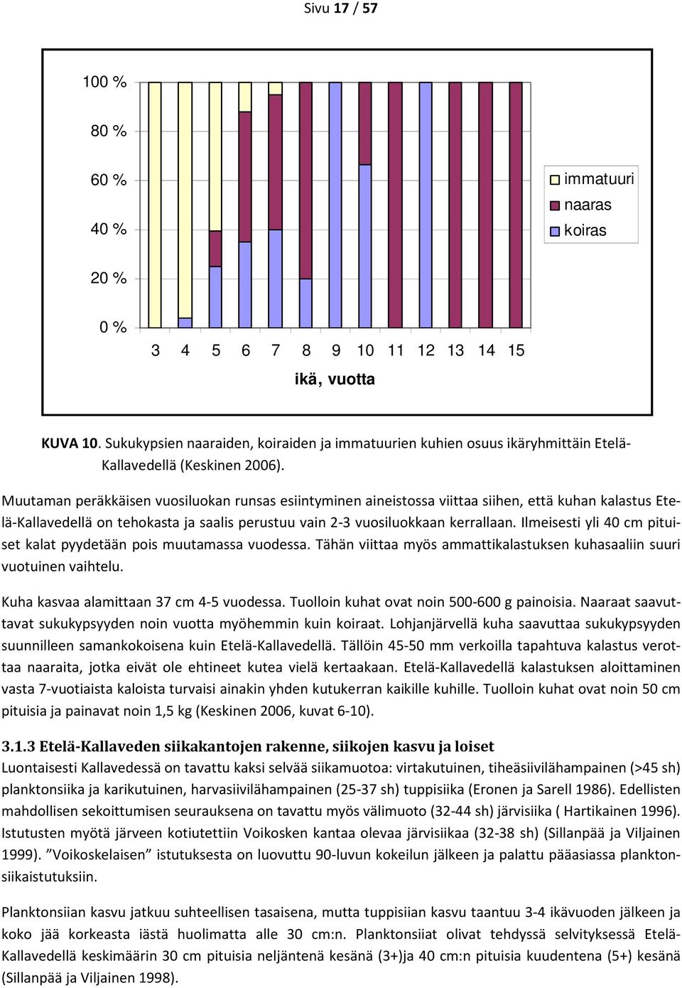 Muutaman peräkkäisen vuosiluokan runsas esiintyminen aineistossa viittaa siihen, että kuhan kalastus Etelä-Kallavedellä on tehokasta ja saalis perustuu vain 2-3 vuosiluokkaan kerrallaan.