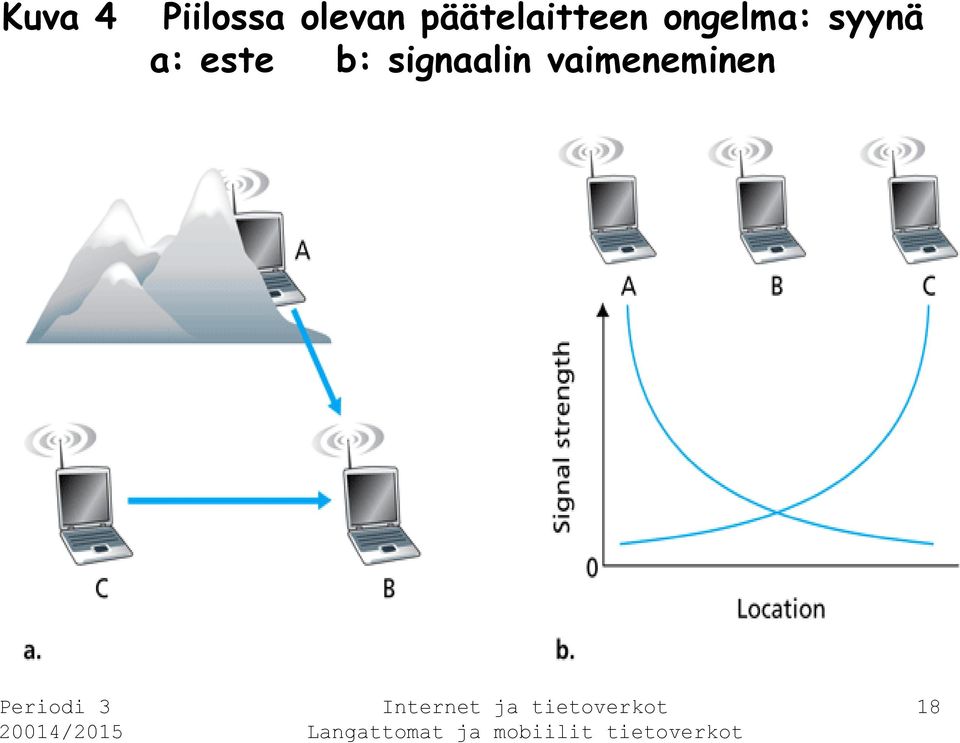 ongelma: syynä a: