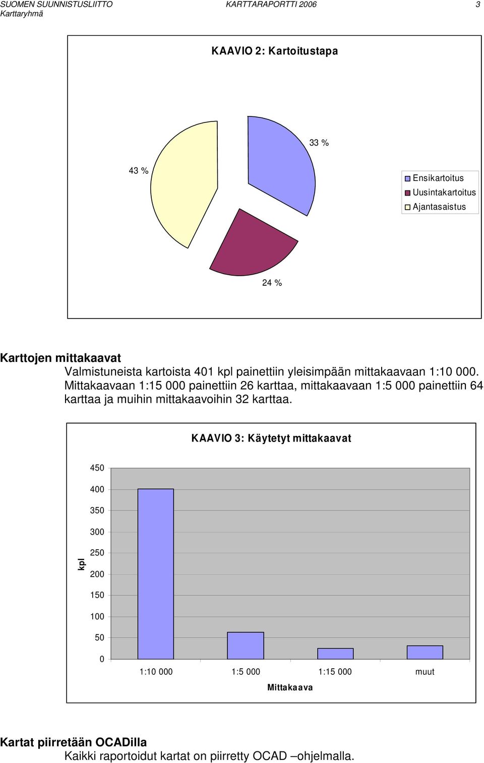 Mittakaavaan 1:15 painettiin 26 karttaa, mittakaavaan 1:5 painettiin 64 karttaa ja muihin mittakaavoihin 32 karttaa.