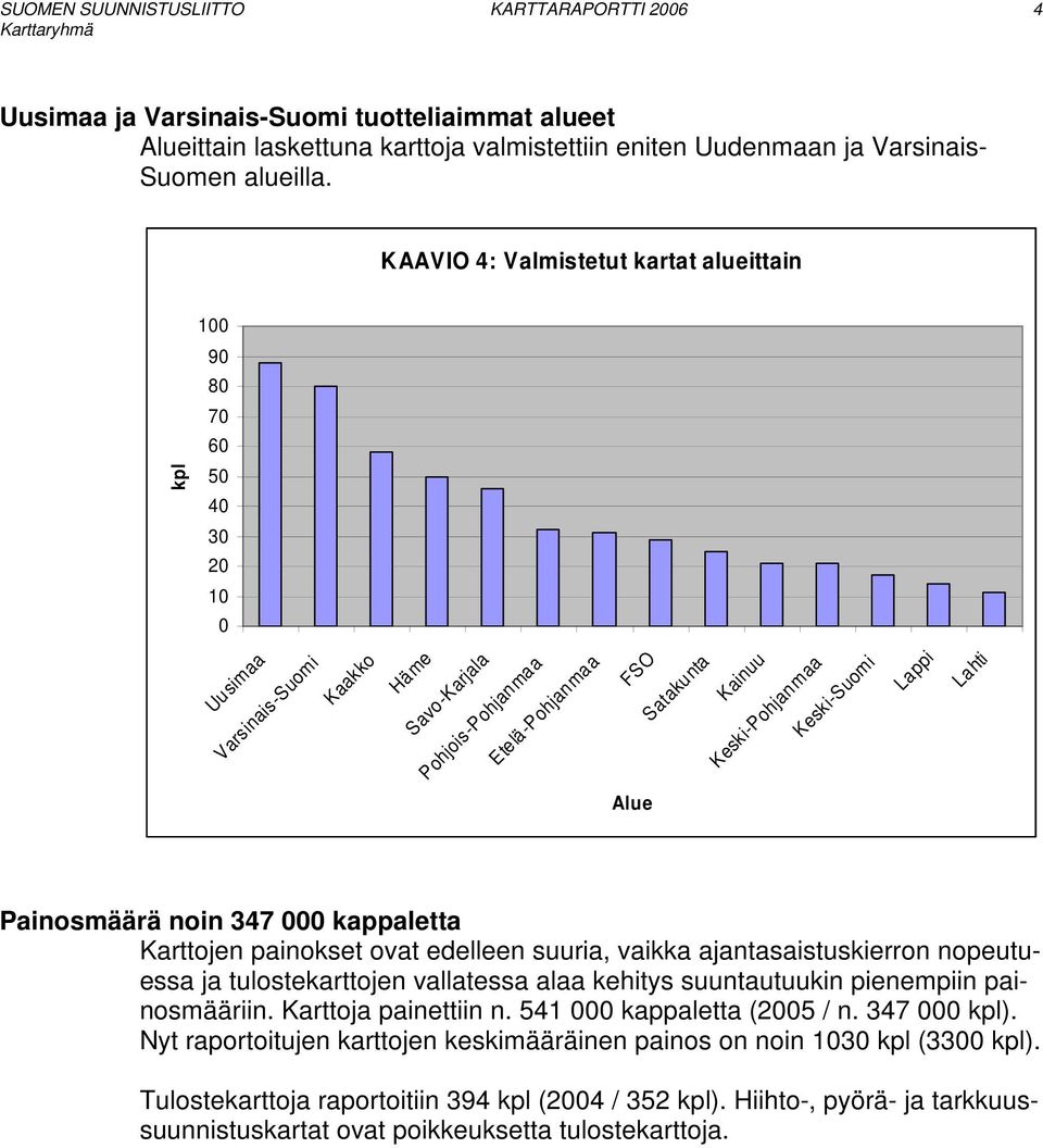 Lahti Alue Painosmäärä noin 347 kappaletta Karttojen painokset ovat edelleen suuria, vaikka ajantasaistuskierron nopeutuessa ja tulostekarttojen vallatessa alaa kehitys suuntautuukin pienempiin