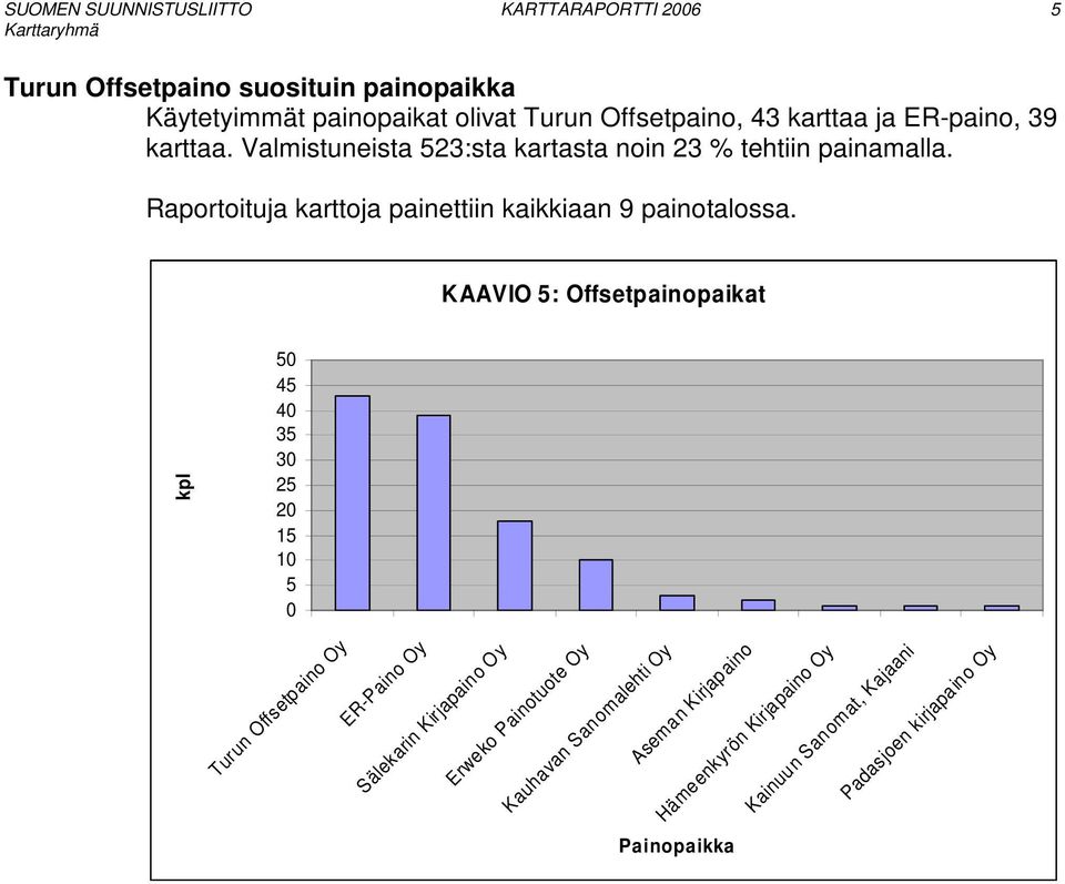 Raportoituja karttoja painettiin kaikkiaan 9 painotalossa.