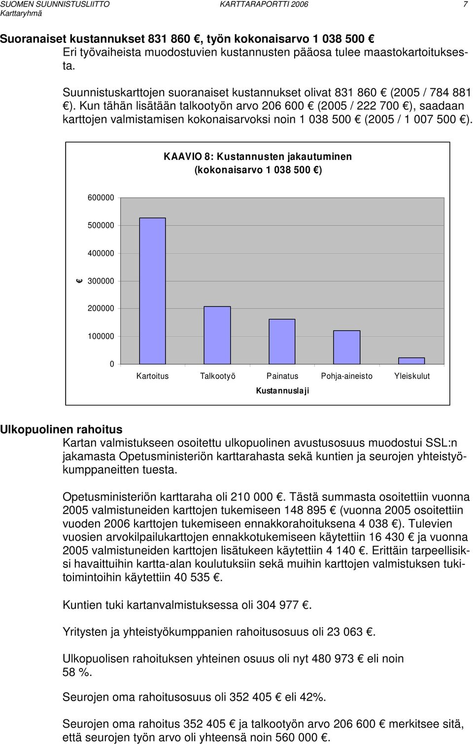 Kun tähän lisätään talkootyön arvo 26 6 (25 / 222 7 ), saadaan karttojen valmistamisen kokonaisarvoksi noin 1 38 5 (25 / 1 7 5 ).