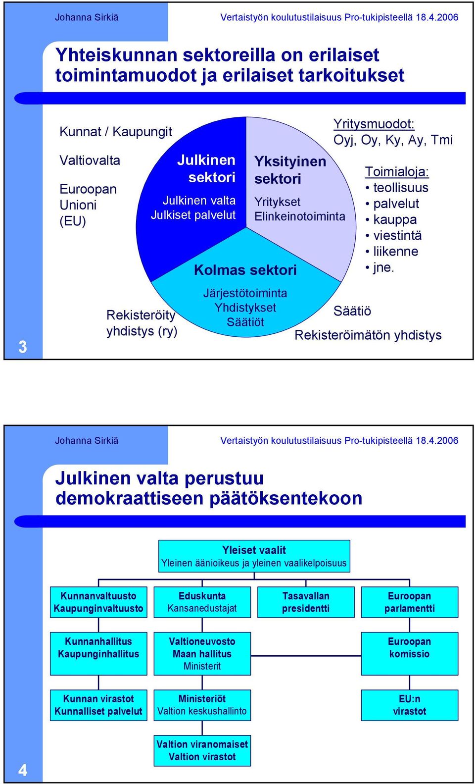 viestintä liikenne jne.