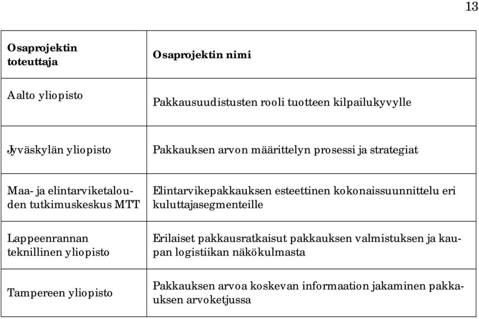 yliopisto Tampereen yliopisto Elintarvikepakkauksen esteettinen kokonaissuunnittelu eri kuluttajasegmenteille Erilaiset