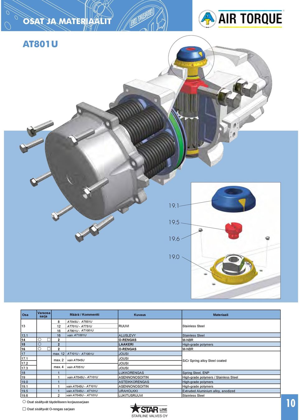 2 JOUSI SiCr Spring alloy Steel coated 17.3 max. 4 vain AT051U JOUSI 18 1 LUKKORENGAS Spring Steel, ENP 19 1 vain AT045U - AT101U ASENNONOSOITIN High-grade polymers / Stainless Steel 19.