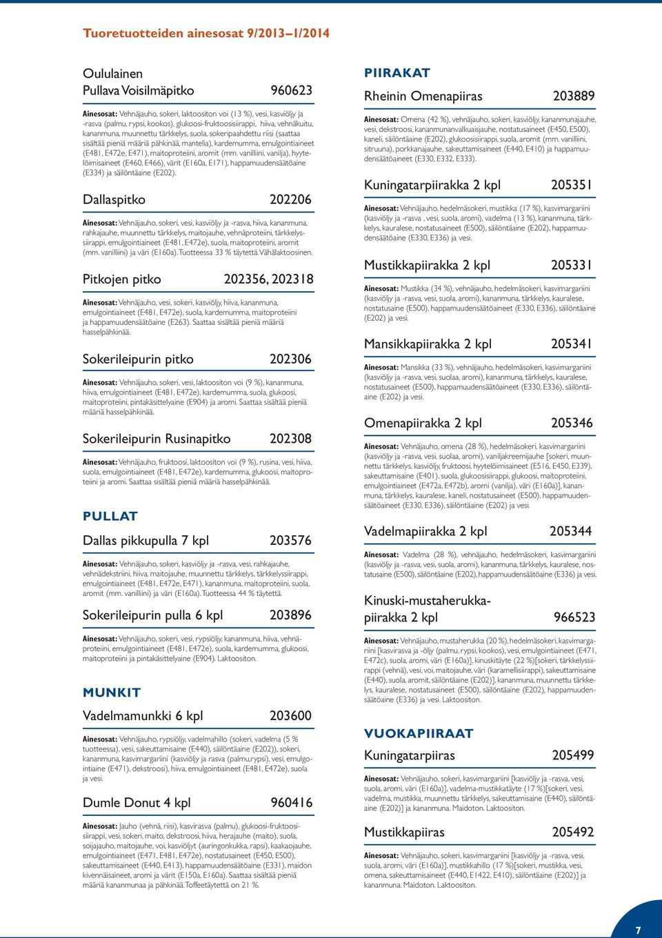 E472e, E471), maitoproteiini, aromit (mm. vanilliini, vanilja), hyytelöimisaineet (E460, E466), värit (E160a, E171), happamuudensäätöaine (E334) ja säilöntäaine (E202).