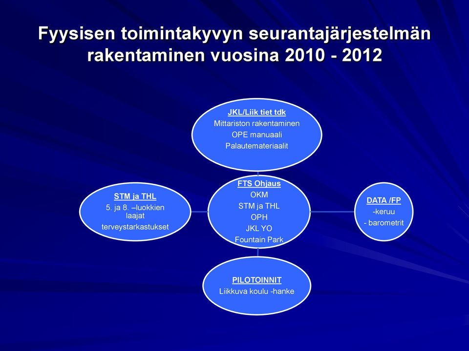 ja THL 5. ja 8.