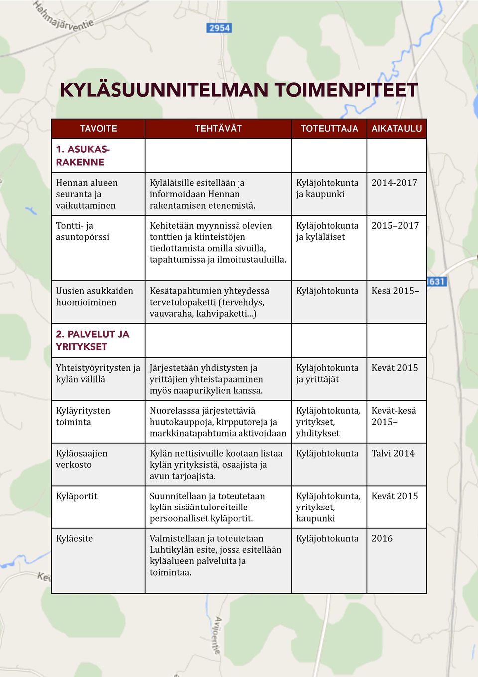 ja kyläläiset 2015 2017 Uusien asukkaiden huomioiminen 2. PALVELUT JA YRITYKSET Kesätapahtumien yhteydessä tervetulopaketti (tervehdys, vauvaraha, kahvipaketti.