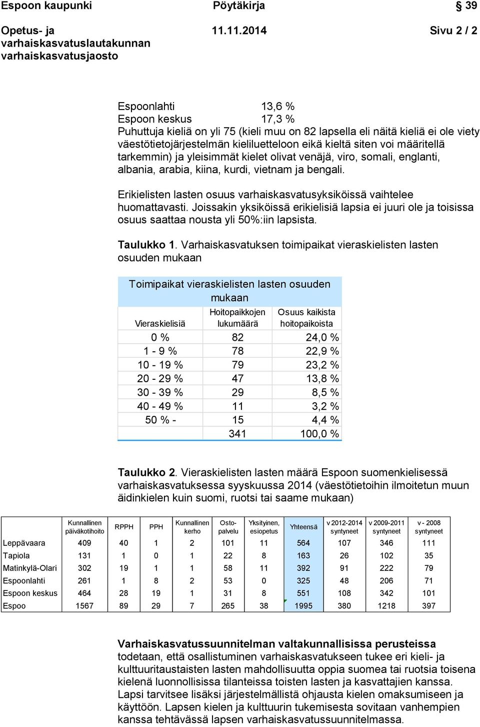 Erikielisten lasten osuus varhaiskasvatusyksiköissä vaihtelee huomattavasti. Joissakin yksiköissä erikielisiä lapsia ei juuri ole ja toisissa osuus saattaa nousta yli 50%:iin lapsista. Taulukko 1.