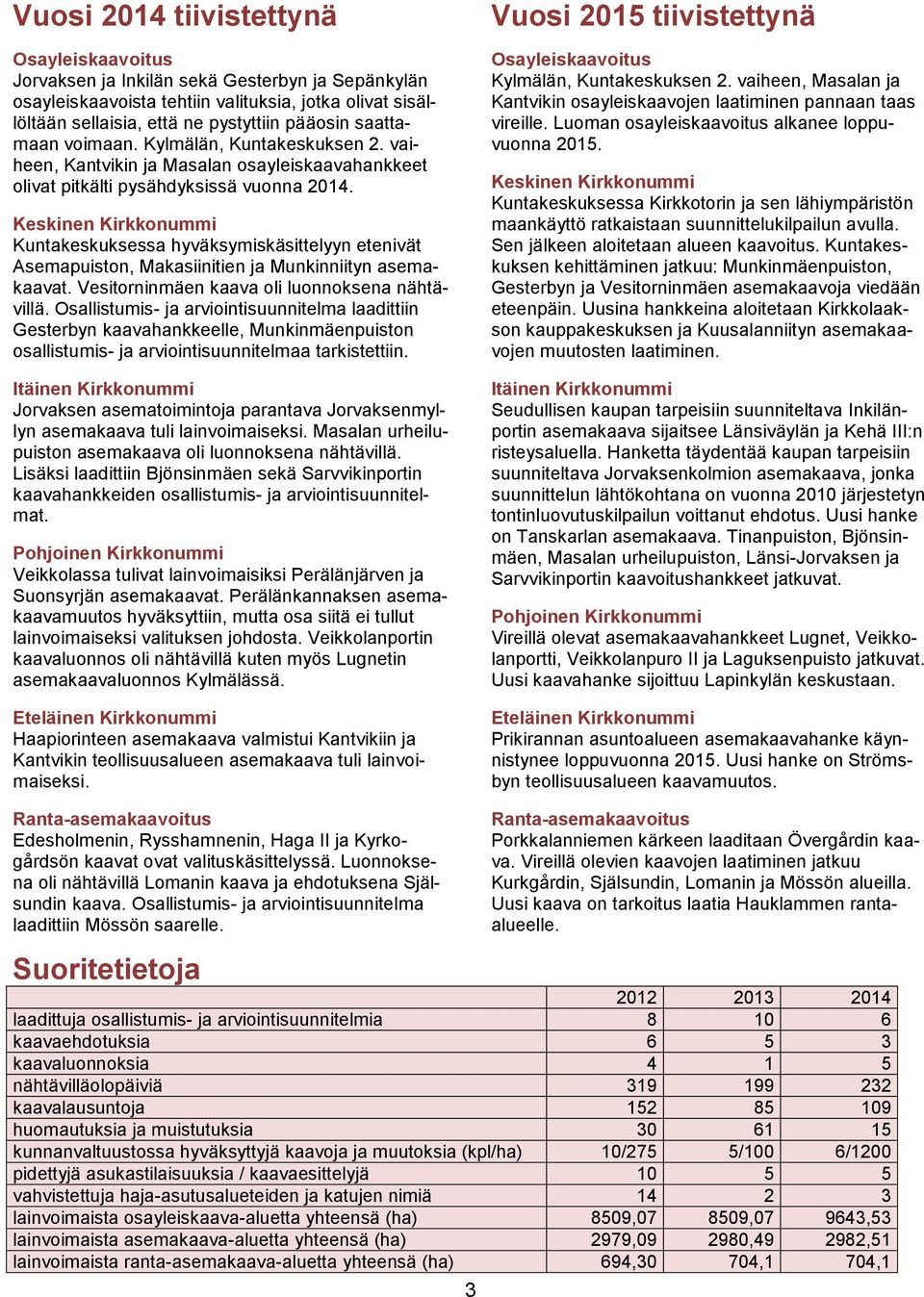 Keskinen Kirkkonummi Kuntakeskuksessa hyväksymiskäsittelyyn etenivät Asemapuiston, Makasiinitien ja Munkinniityn asemakaavat. Vesitorninmäen kaava oli luonnoksena nähtävillä.