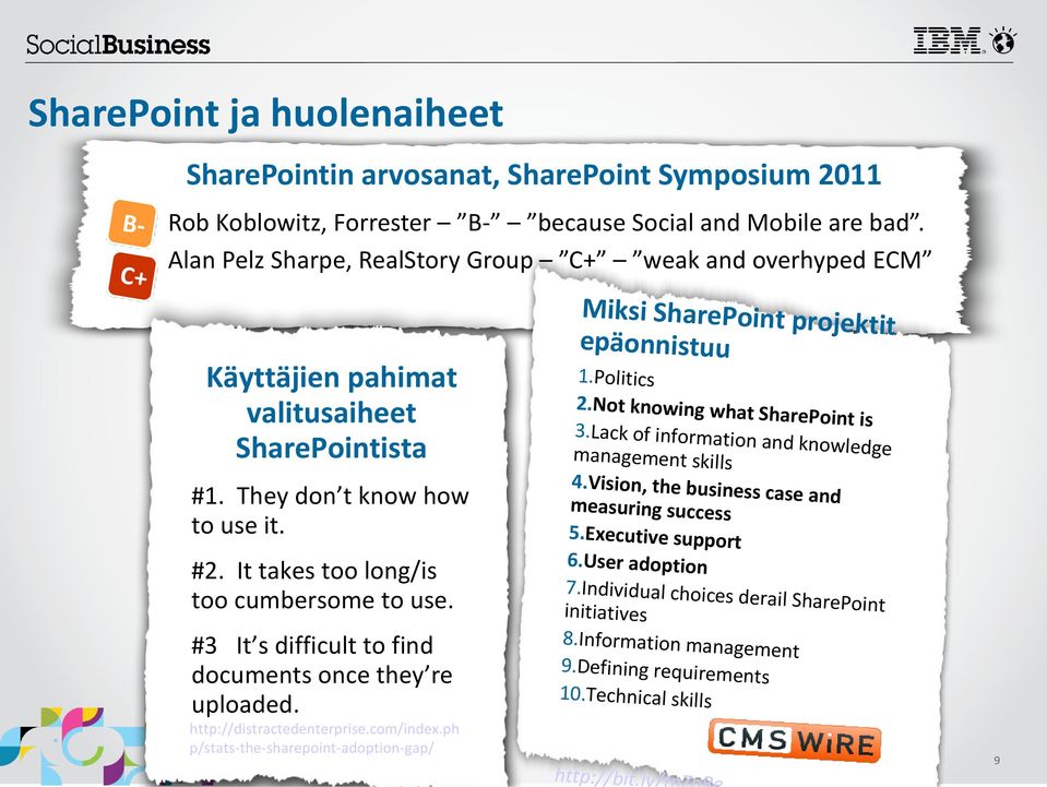 #3 It s difficult to find documents once they re uploaded. Miksi SharePoint proje ktit epäonnistuu 1.Politics 2.Not knowing what Sh arepoint is 3.Lack of information and knowledge management skills 4.