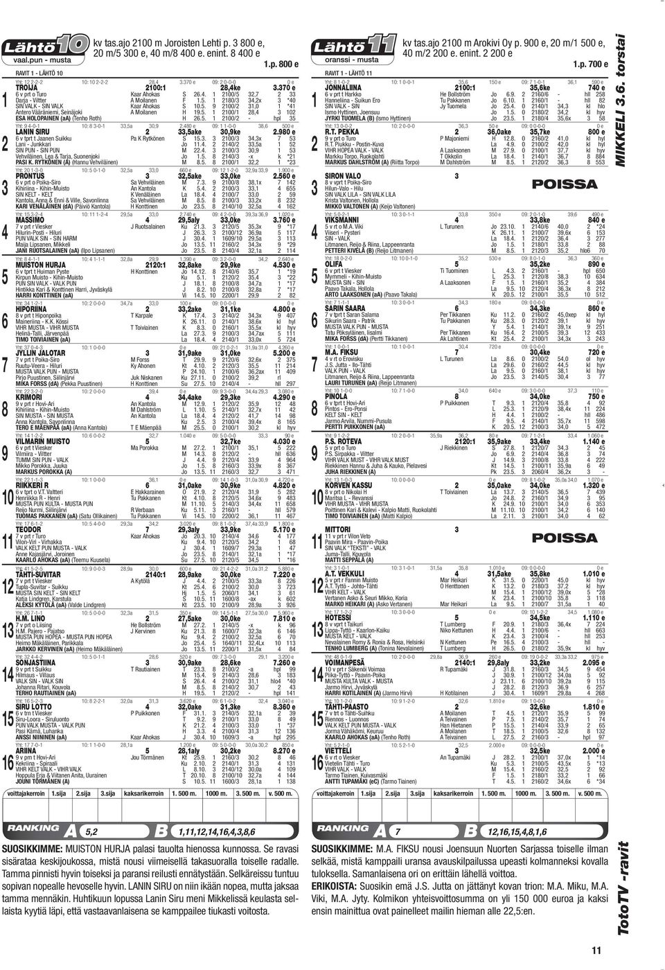 0 e 0: -0-0, 00 LANIN SIRU,ake 0,ke.0 e v tprt t Jaanen Suikku Pa K Rytkönen S.. 0/,x Lani - Junkkari Jo.. /,a SIN PUN - SIN PUN M.. 0/ 0, Vehviläinen, Lea & Tarja, Suonenjoki Jo.. / -x k * PASI K.