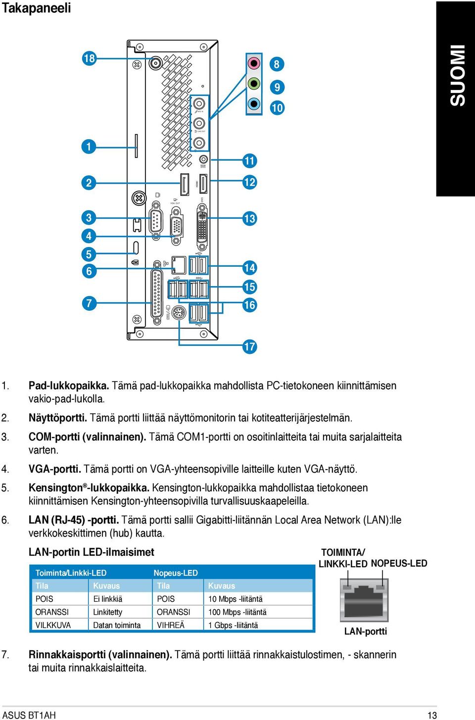 Tämä portti on VGA-yhteensopiville laitteille kuten VGA-näyttö. 5. Kensington -lukkopaikka.