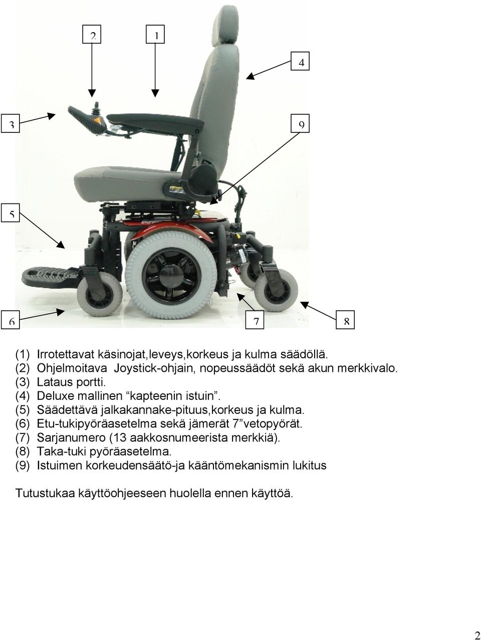 (4) Deluxe mallinen kapteenin istuin. (5) Säädettävä jalkakannake-pituus,korkeus ja kulma.