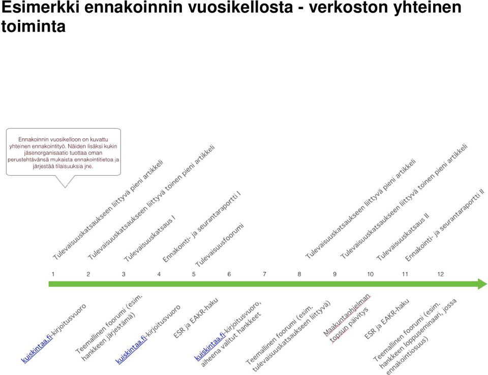 vuosikellosta -