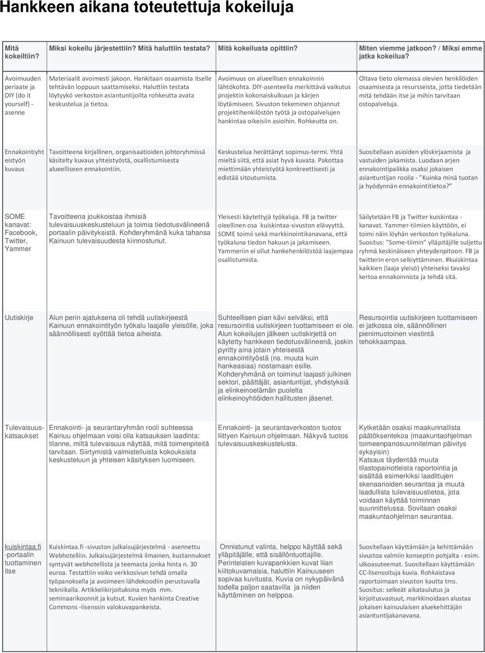 Haluttiin testata löytyykö verkoston asiantuntijoilta rohkeutta avata keskustelua ja tietoa. Avoimuus on alueellisen ennakoinnin lähtökohta.