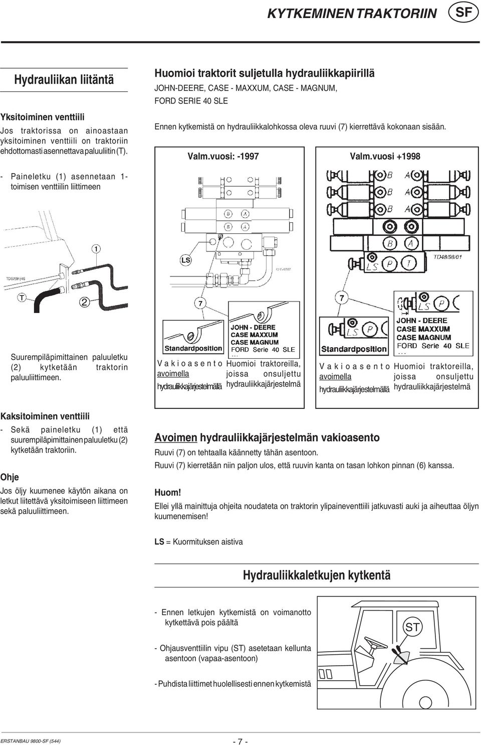 Valm.vuosi: -1997 Valm.vuosi +1998 - Paineletku (1) asennetaan 1- toimisen venttiilin liittimeen Suurempiläpimittainen paluuletku (2) kytketään traktorin paluuliittimeen.