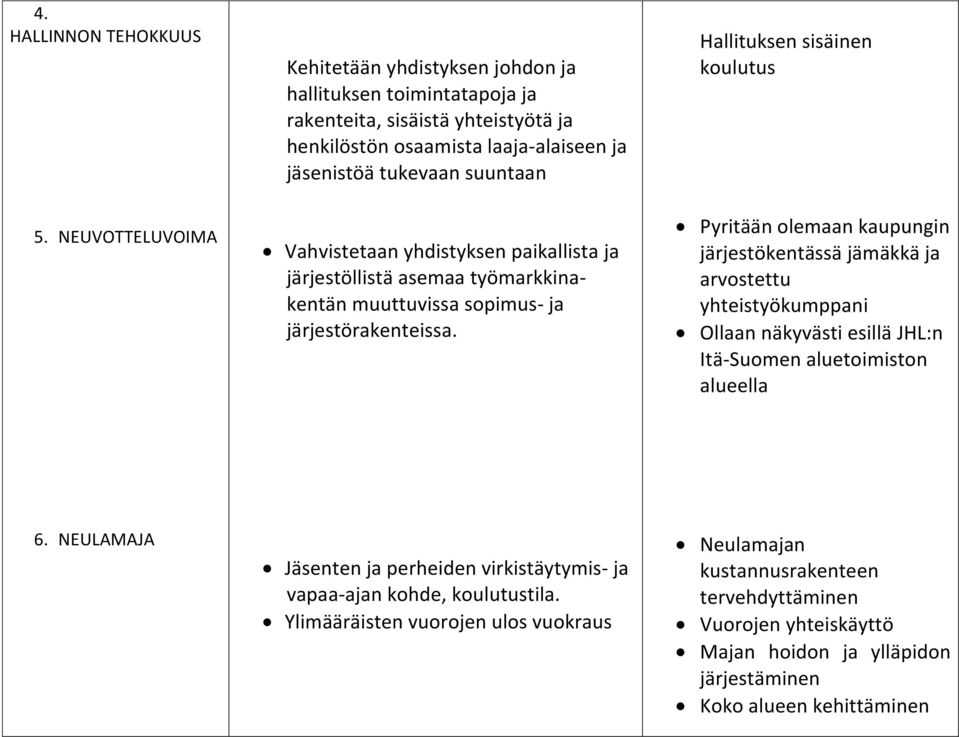 Vahvistetaan yhdistyksen paikallista ja järjestöllistä asemaa työmarkkinakentän muuttuvissa sopimus- ja järjestörakenteissa.