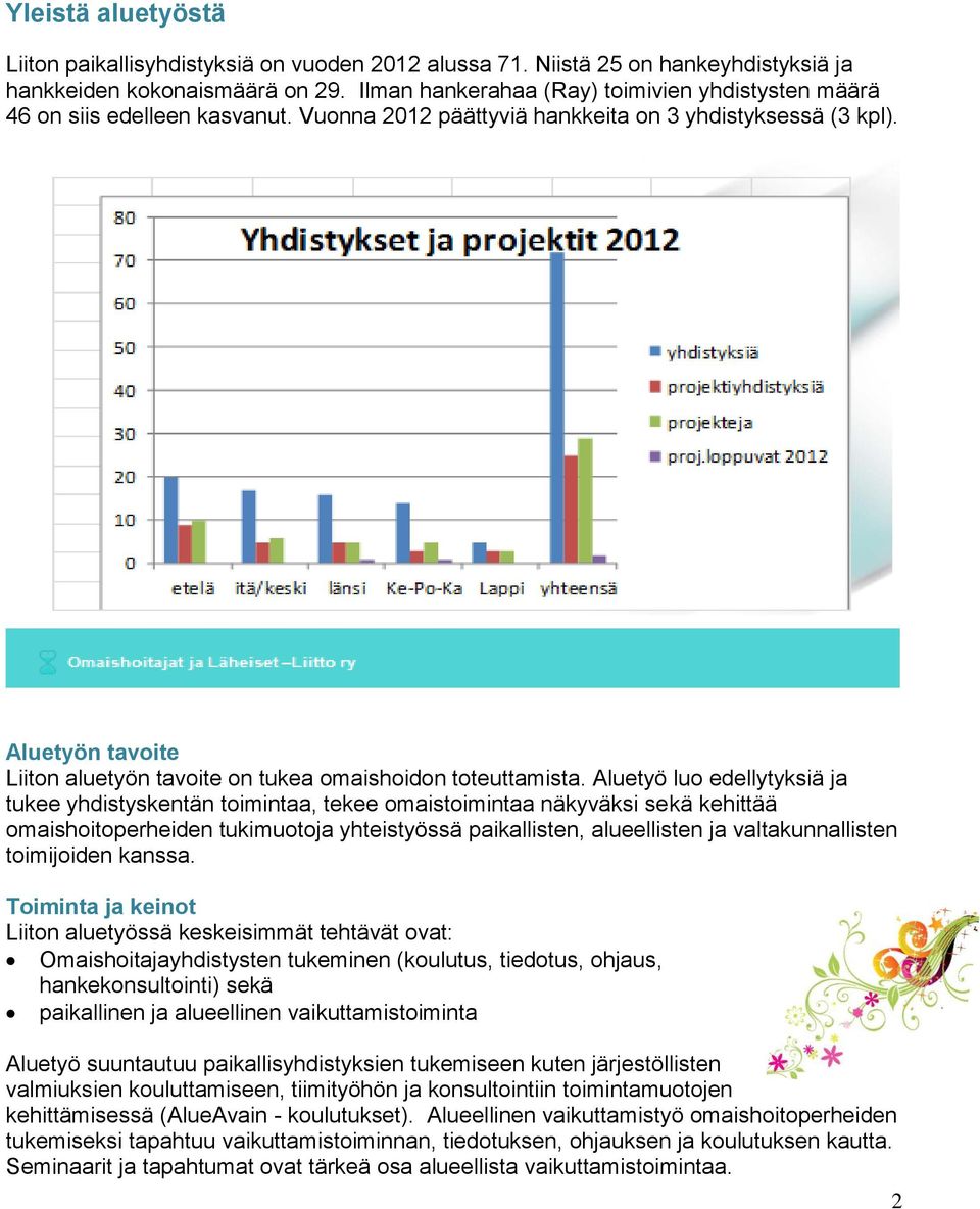 Aluetyön tavoite Liiton aluetyön tavoite on tukea omaishoidon toteuttamista.