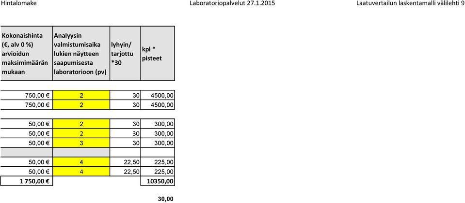 maksimimäärän lukien näytteen laboratorioon (pv) lyhyin/ tarjottu *30 kpl * pisteet 750,00