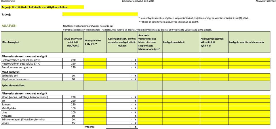 allasta), yksi ulkoilmauimala (2 allasta) ja 9 yksittäistä valvottavaa uima-allasta.