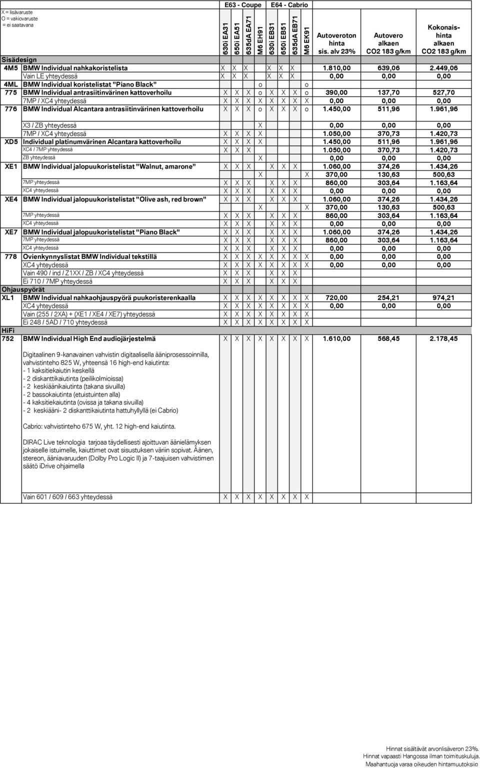 yhteydessä X X X X X X X X 0,00 0,00 0,00 776 BMW Individual Alcantara antrasiitinvärinen kattverhilu X X X X X X 1.450,00 511,96 1.