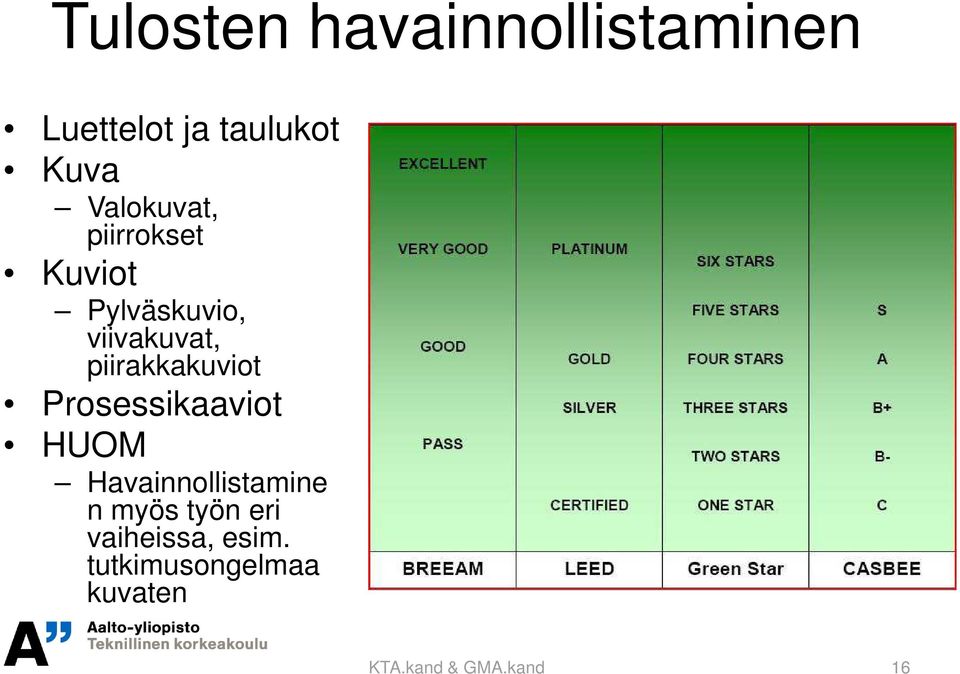 piirakkakuviot Prosessikaaviot HUOM Havainnollistamine n myös