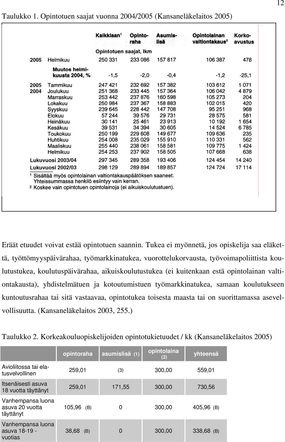 estä opintolainan valtiontakausta), yhdistelmätuen ja kotoutumistuen työmarkkinatukea, samaan koulutukseen kuntoutusrahaa tai sitä vastaavaa, opintotukea toisesta maasta tai on suorittamassa