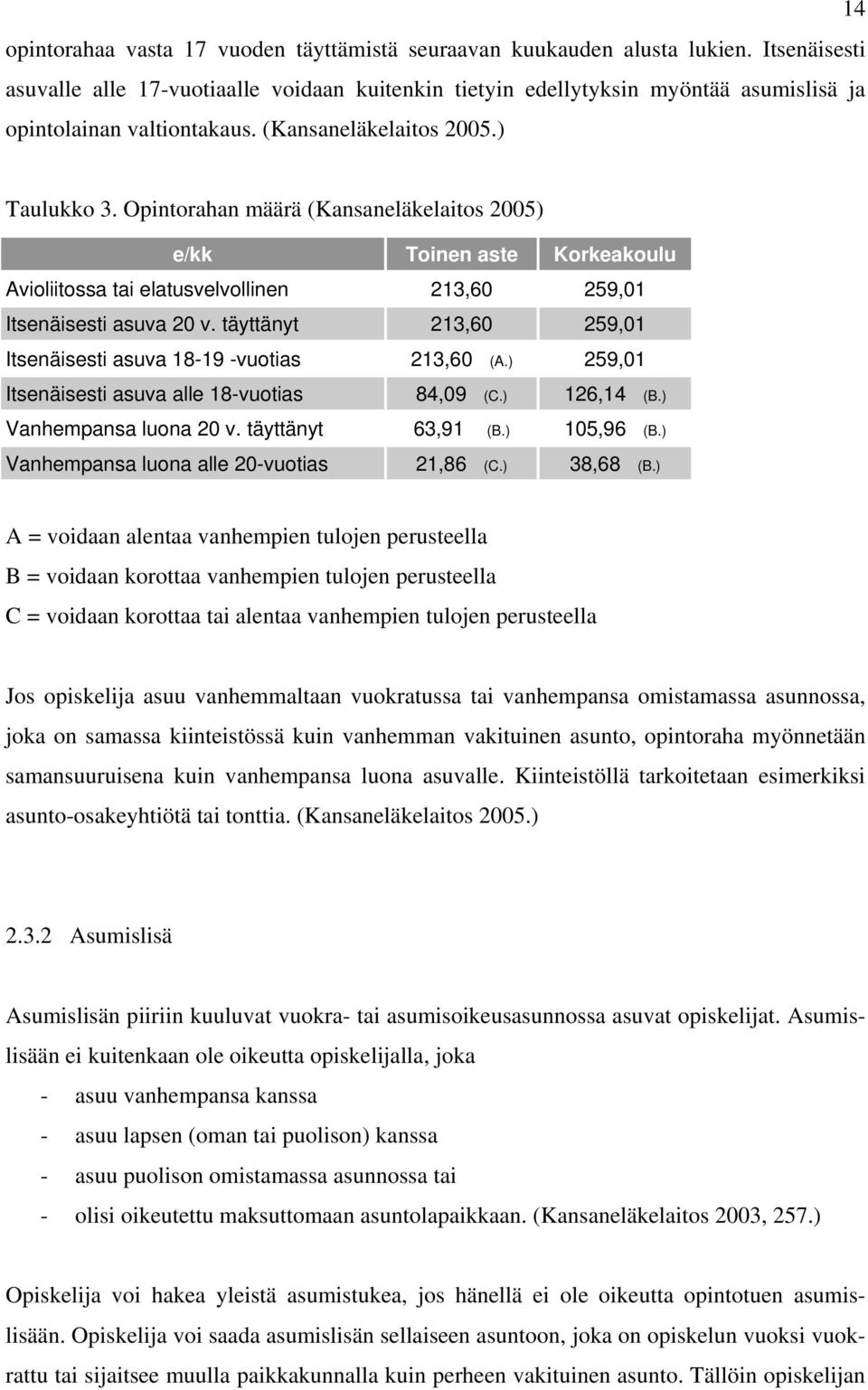 Opintorahan määrä (Kansaneläkelaitos 2005) e/kk Toinen aste Korkeakoulu Avioliitossa tai elatusvelvollinen 213,60 259,01 Itsenäisesti asuva 20 v.