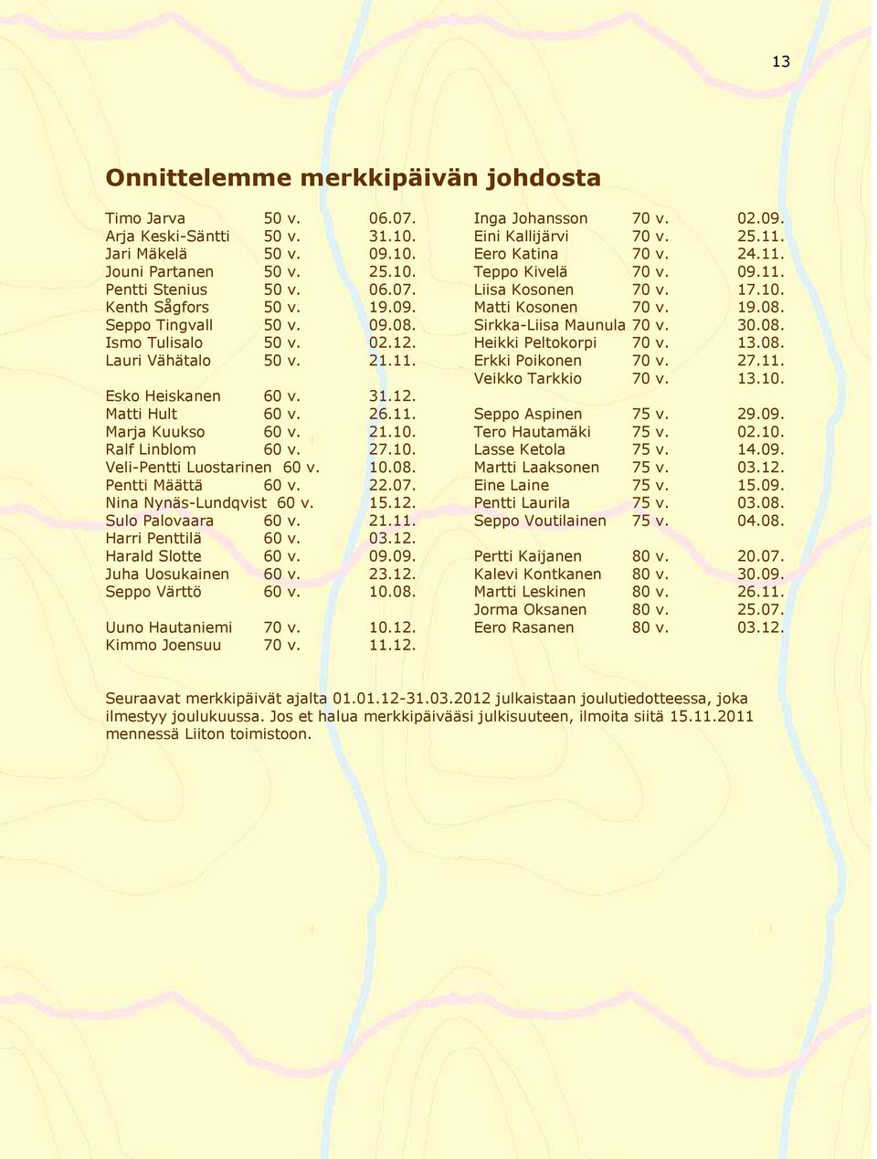 08. Pentti Määttä 60 v. 22.07. Nina Nynäs-Lundqvist 60 v. 15.12. Sulo Palovaara 60 v. 21.11. Harri Penttilä 60 v. 03.12. Harald Slotte 60 v. 09.09. Juha Uosukainen 60 v. 23.12. Seppo Värttö 60 v. 10.