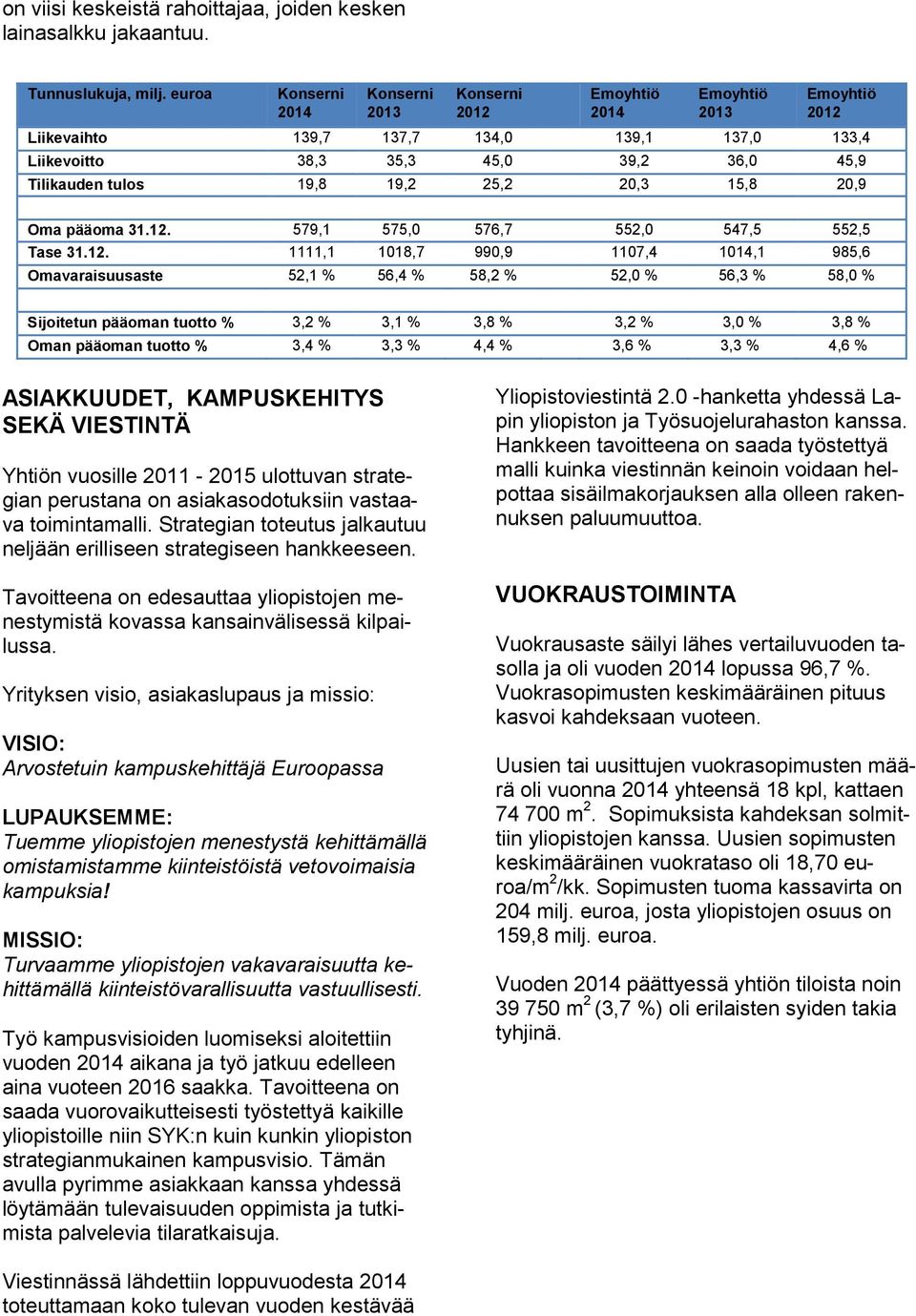 19,8 19,2 25,2 20,3 15,8 20,9 Oma pääoma 31.12.