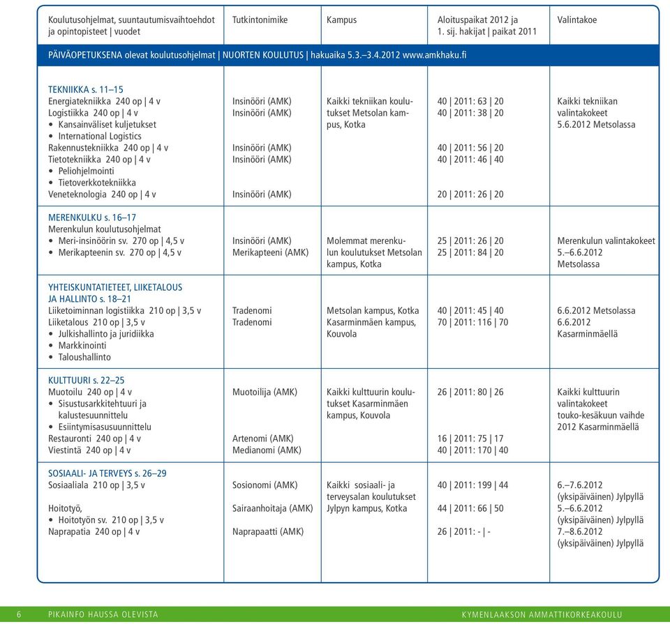 11 15 Energiatekniikka 240 op 4 v Logistiikka 240 op 4 v Kansainväliset kuljetukset International Logistics Rakennustekniikka 240 op 4 v Tietotekniikka 240 op 4 v Peliohjelmointi Tietoverkkotekniikka