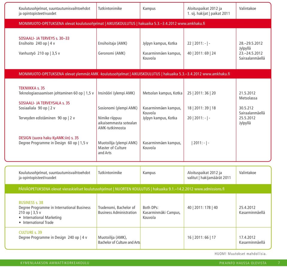 30 33 Ensihoito 240 op 4 v Vanhustyö 210 op 3,5 v Ensihoitaja (AMK) Geronomi (AMK) Jylpyn kampus, Kotka Kasarminmäen kampus, Kouvola 22 2011: - - 40 2011: 69 24 28. 29.5.2012 Jylpyllä 23. 24.5.2012 Sairaalanmäellä MONIMUOTO-OPETUKSENA olevat ylemmät AMK -koulutusohjelmat AIKUISKOULUTUS hakuaika 5.