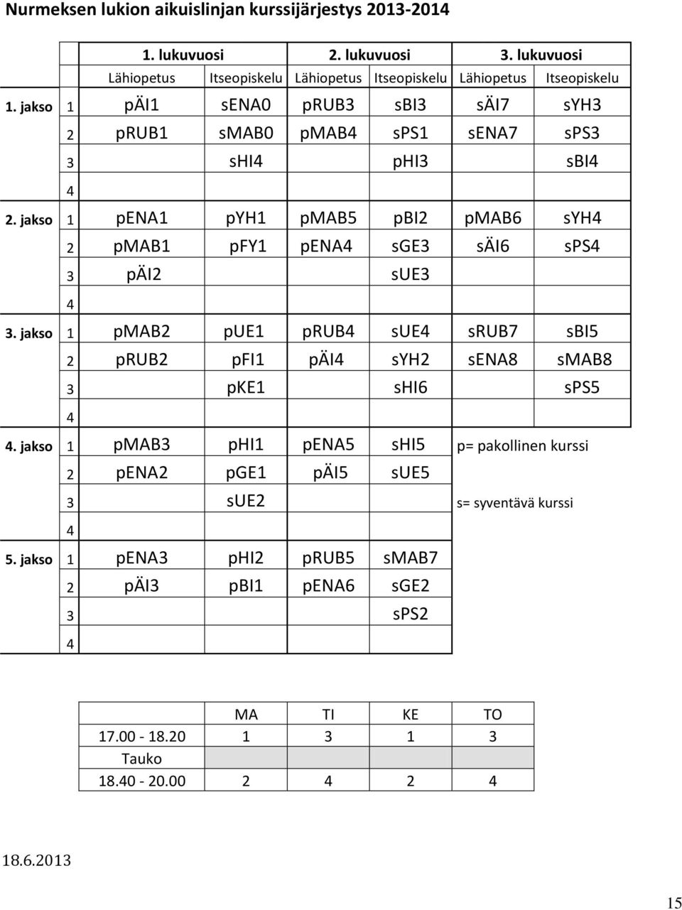 jakso 1 pena1 pyh1 pmab5 pbi2 pmab6 syh4 2 pmab1 pfy1 pena4 sge3 säi6 sps4 3 päi2 sue3 4 3.