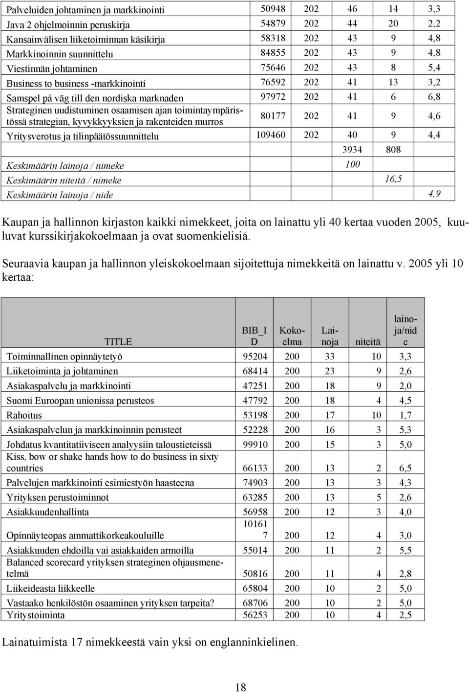 uudistuminen osaamisen ajan toimintaympäristössä strategian, kyvykkyyksien ja rakenteiden murros 80177 202 41 9 4,6 Yritysverotus ja tilinpäätössuunnittelu 109460 202 40 9 4,4 3934 808 Keskimäärin