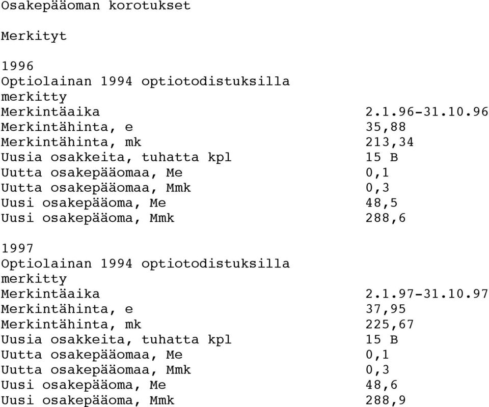 48,5 Uusi osakepääoma, 288,6 1997 Optiolainan 1994 optiotodistuksilla merkitty rkintäaika 2.1.97-31.10.