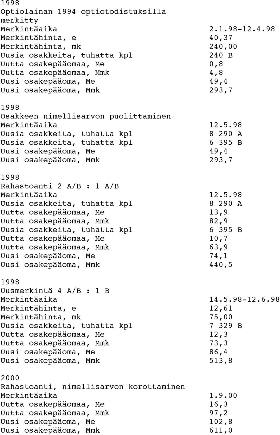 98 rkintähinta, e 40,37 rkintähinta, mk 240,00 240 B Uutta osakepääomaa, 0,8 Uutta osakepääomaa, 4,8 Uusi osakepääoma, 49,4 Uusi osakepääoma, 293,7 1998 Osakkeen nimellisarvon puolittaminen