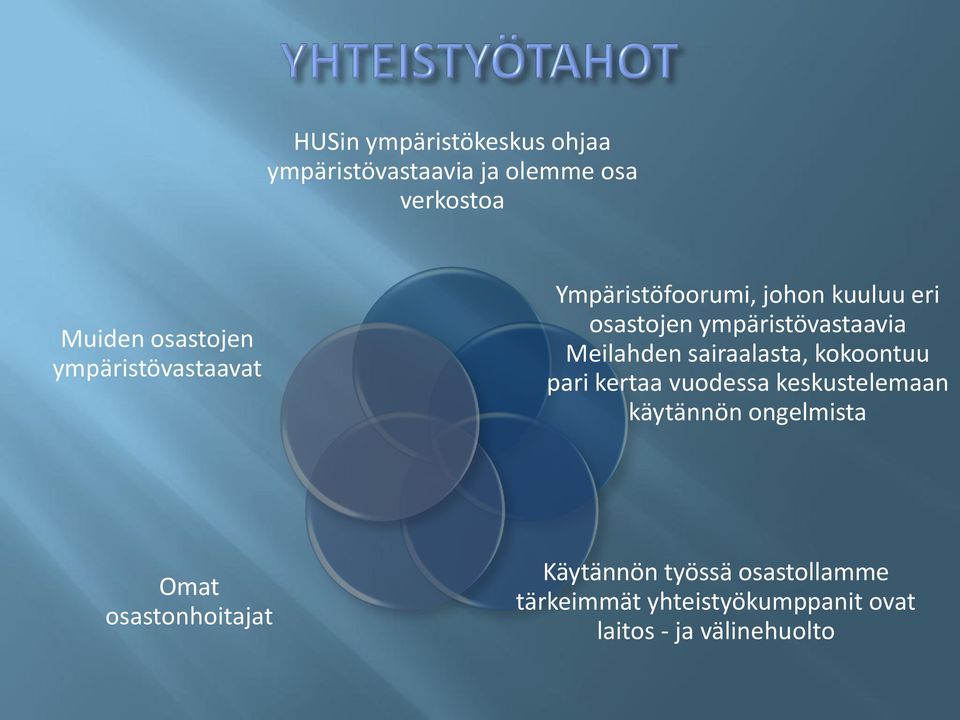 sairaalasta, kokoontuu pari kertaa vuodessa keskustelemaan käytännön ongelmista Omat