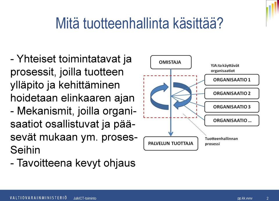 ylläpito ja kehittäminen hoidetaan elinkaaren ajan -