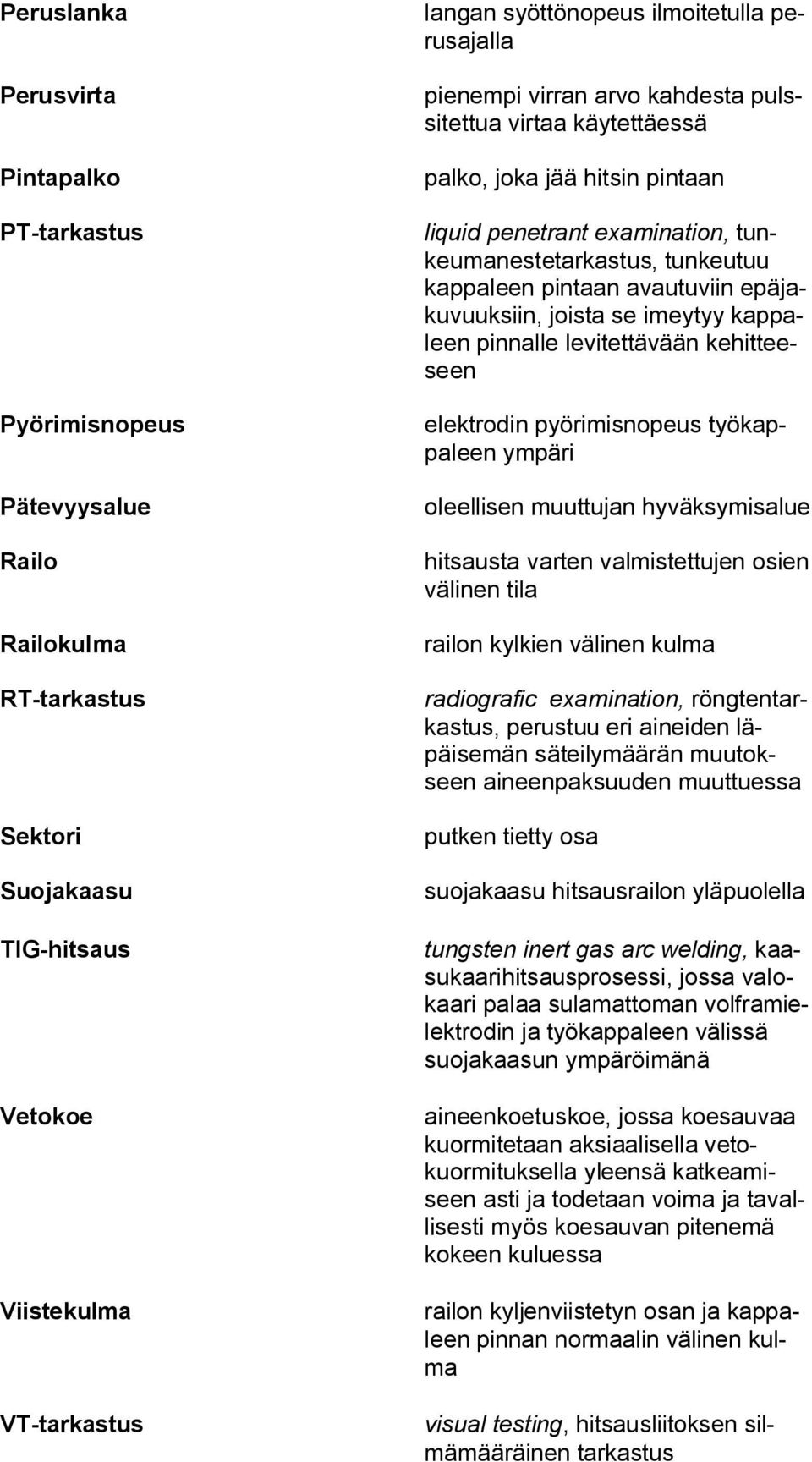 pintaan avautuviin epäjakuvuuksiin, joista se imeytyy kappaleen pinnalle levitettävään kehitteeseen elektrodin pyörimisnopeus työkappaleen ympäri oleellisen muuttujan hyväksymisalue hitsausta varten