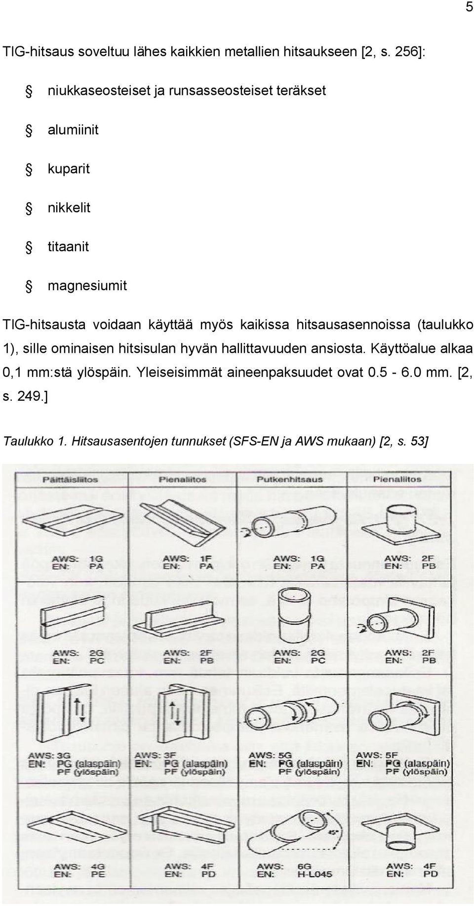 voidaan käyttää myös kaikissa hitsausasennoissa (taulukko 1), sille ominaisen hitsisulan hyvän hallittavuuden