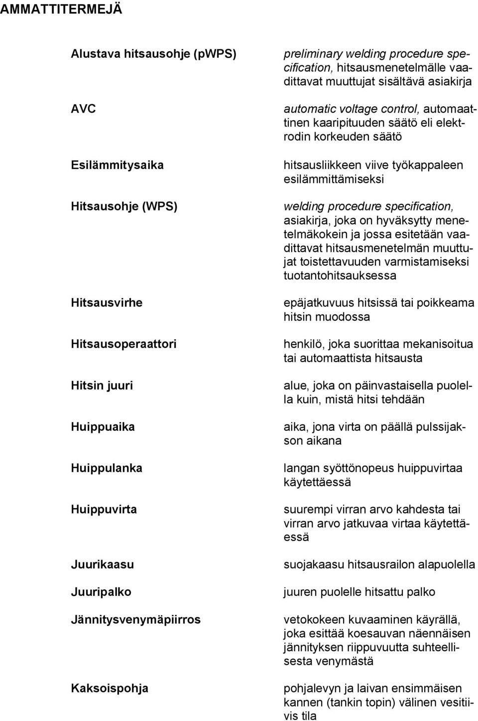 säätö eli elektrodin korkeuden säätö hitsausliikkeen viive työkappaleen esilämmittämiseksi welding procedure specification, asiakirja, joka on hyväksytty menetelmäkokein ja jossa esitetään