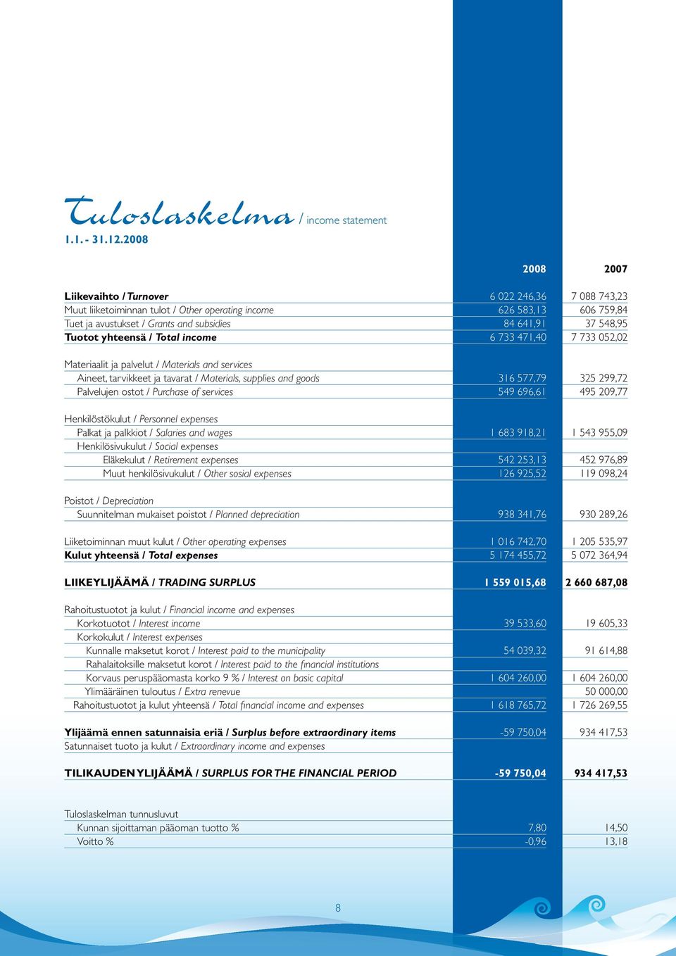 Aineet, tarvikkeet ja tavarat / Materials, supplies and goods Palvelujen ostot / Purchase of services Henkilöstökulut / Personnel expenses Palkat ja palkkiot / Salaries and wages Henkilösivukulut /