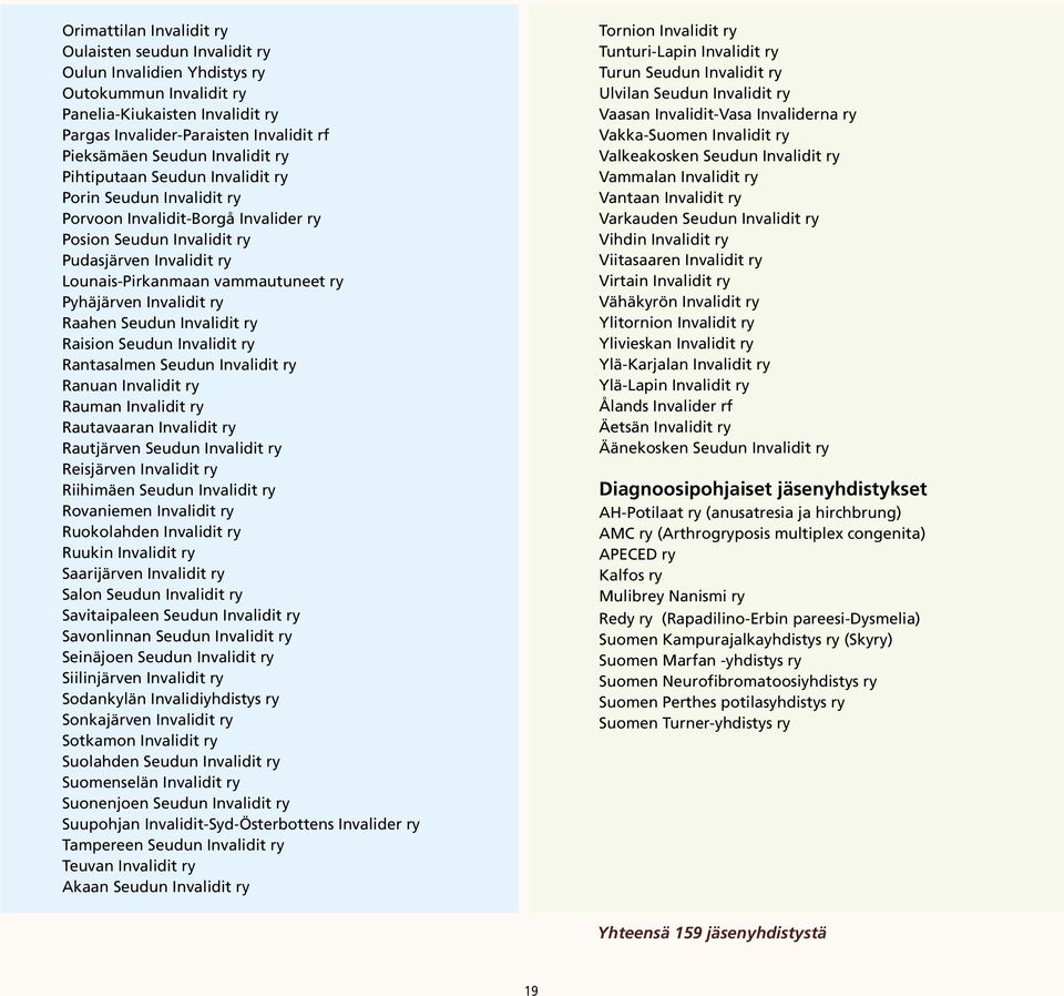 Pyhäjärven Invalidit ry Raahen Seudun Invalidit ry Raision Seudun Invalidit ry Rantasalmen Seudun Invalidit ry Ranuan Invalidit ry Rauman Invalidit ry Rautavaaran Invalidit ry Rautjärven Seudun