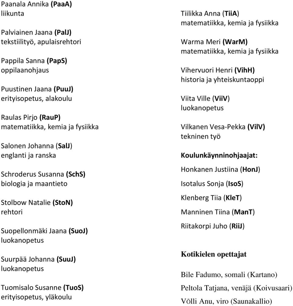 Suurpää Johanna (SuuJ) luokanopetus Tuomisalo Susanne (TuoS) erityisopetus, yläkoulu Tiilikka Anna (TiiA) matematiikka, kemia ja fysiikka Warma Meri (WarM) matematiikka, kemia ja fysiikka Vihervuori