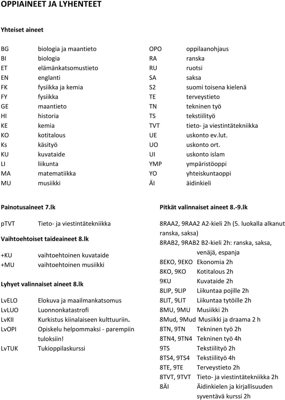 KU kuvataide UI uskonto islam LI liikunta YMP ympäristöoppi MA matematiikka YO yhteiskuntaoppi MU musiikki ÄI äidinkieli Painotusaineet 7.