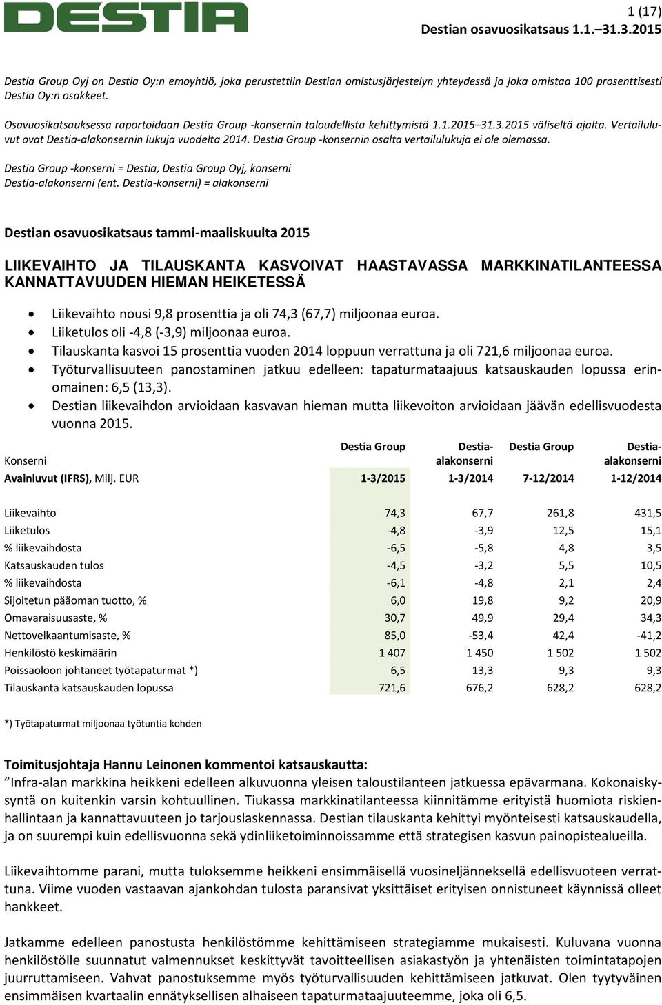 Destia Group -konsernin osalta vertailulukuja ei ole olemassa. Destia Group -konserni = Destia, Destia Group Oyj, konserni Destia-alakonserni (ent.