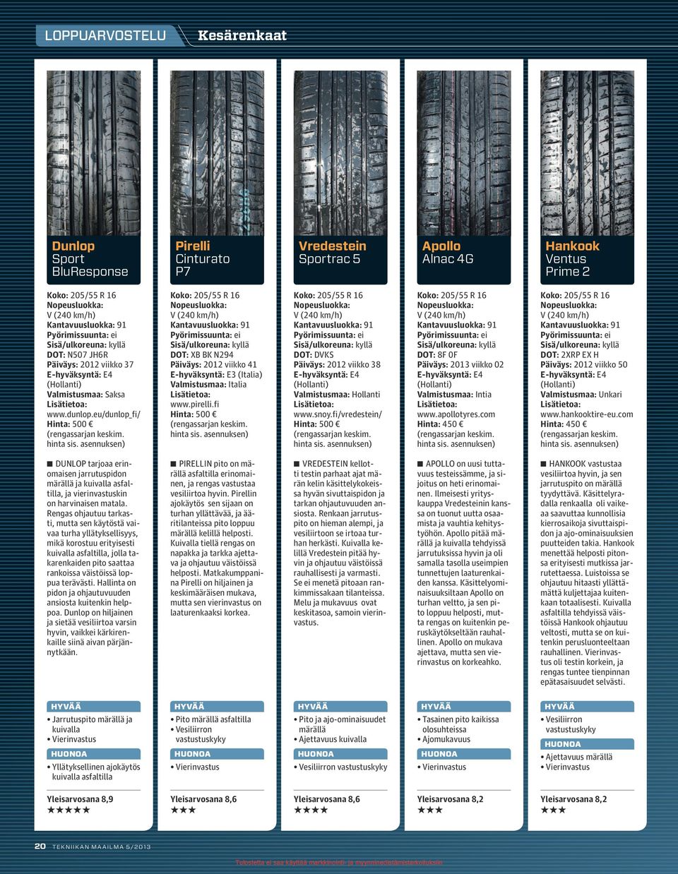 fi Hinta: 500 DOT: DVKS Päiväys: 2012 viikko 38 Valmistusmaa: Hollanti www.snoy.fi/vredestein/ Hinta: 500 DOT: 8F 0F Päiväys: 2013 viikko 02 Valmistusmaa: Intia www.apollotyres.