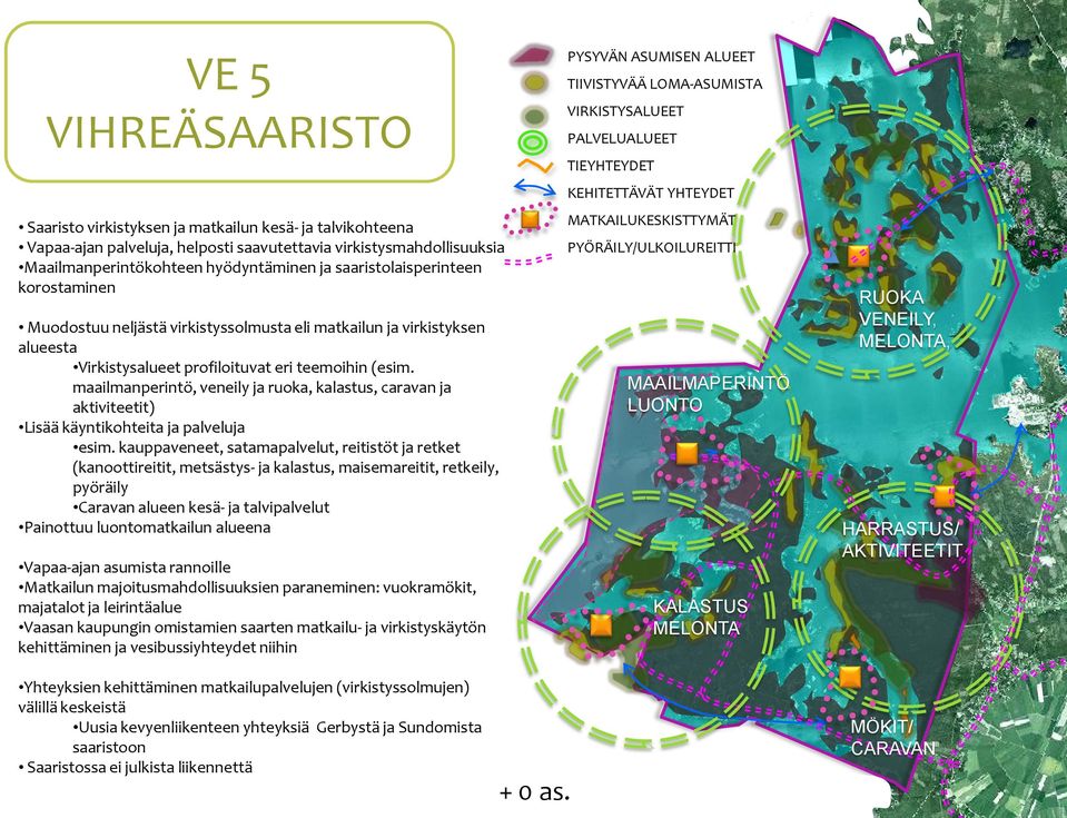 maailmanperintö, veneily ja ruoka, kalastus, caravan ja aktiviteetit) Lisää käyntikohteita ja palveluja esim.